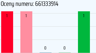 Numer telefonu 661333914 661333914