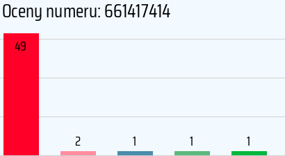 Numer telefonu 661417414 661417414