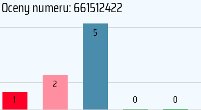 Numer telefonu 661512422 661512422