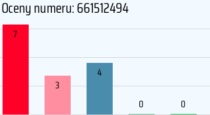 Numer telefonu 661512494 661512494