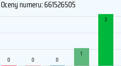 Numer telefonu 661526505 661526505