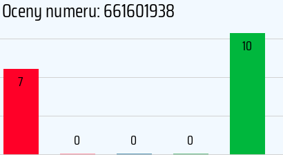 Numer telefonu 661601938 661601938