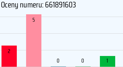 Numer telefonu 661891603 661891603