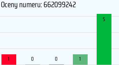 Numer telefonu 662099242 662099242