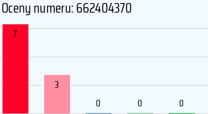 Numer telefonu 662404370 662404370