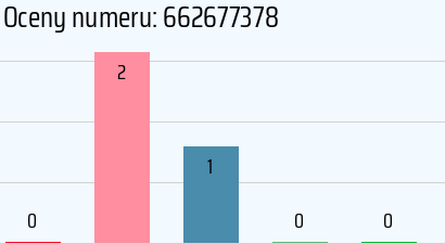 Numer telefonu 662677378 662677378