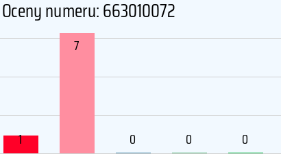 Numer telefonu 663010072 663010072