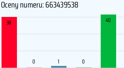 Numer telefonu 663439538 663439538