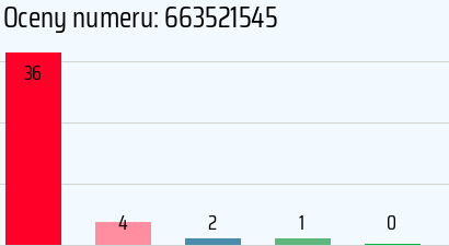 Numer telefonu 663521545 663521545