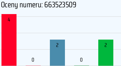 Numer telefonu 663523509 663523509
