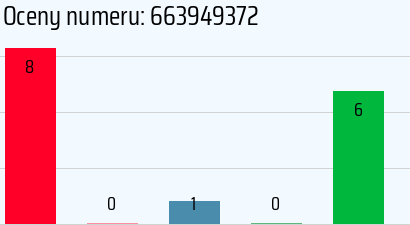 Numer telefonu 663949372 663949372