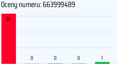 Numer telefonu 663999489 663999489