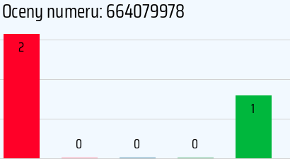 Numer telefonu 664079978 664079978