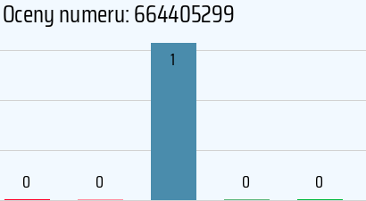 Numer telefonu 664405299 664405299