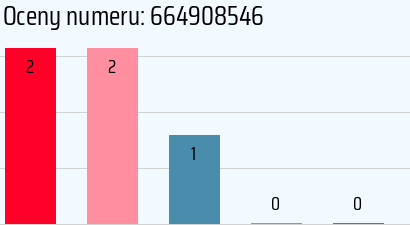 Numer telefonu 664908546 664908546