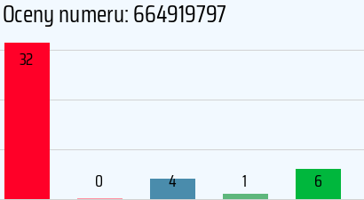 Numer telefonu 664919797 664919797