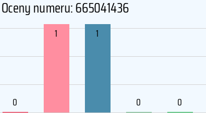 Numer telefonu 665041436 665041436