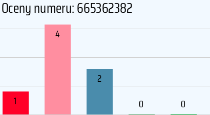 Numer telefonu 665362382 665362382