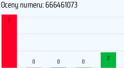 Numer telefonu 666461073 666461073