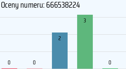 Numer telefonu 666538224 666538224