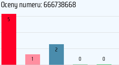 666738668