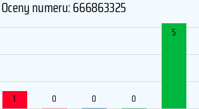 Numer telefonu 666863325 666863325