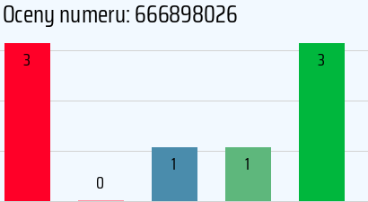 Numer telefonu 666898026 666898026
