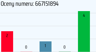 Numer telefonu 667151894 667151894