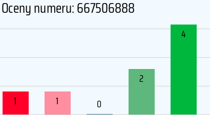 Numer telefonu 667506888 667506888