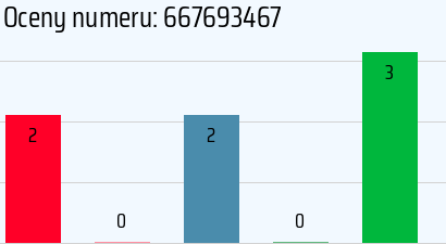 Numer telefonu 667693467 667693467