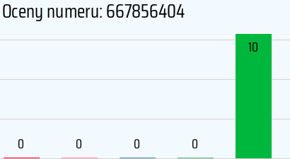 Numer telefonu 667856404 667856404