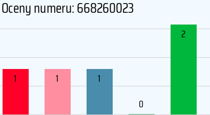 Numer telefonu 668260023 668260023