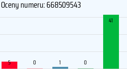 Numer telefonu 668509543 668509543