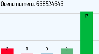 Numer telefonu 668524646 668524646