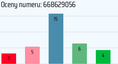 Numer telefonu 668629056 668629056