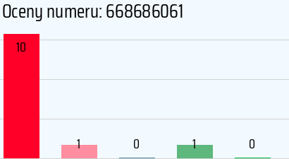 Numer telefonu 668686061 668686061