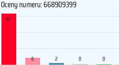 Numer telefonu 668909399 668909399