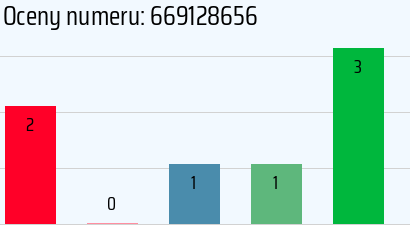 Numer telefonu 669128656 669128656