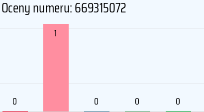Numer telefonu 669315072 669315072