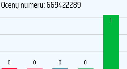 Numer telefonu 669422289 669422289
