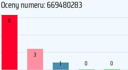 Numer telefonu 669480283 669480283