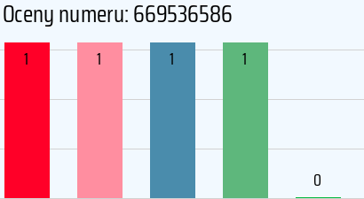 Numer telefonu 669536586 669536586