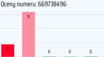 Numer telefonu 669738496 669738496
