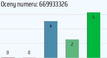 Numer telefonu 669933326 669933326
