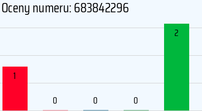 Numer telefonu 683842296 683842296