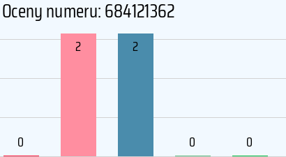 Numer telefonu 684121362 684121362