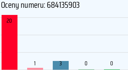 Numer telefonu 684135903 684135903
