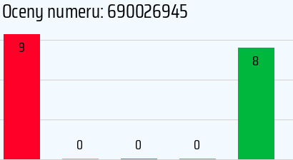 Numer telefonu 690026945 690026945