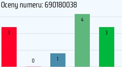 Numer telefonu 690180038 690180038