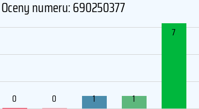 Numer telefonu 690250377 690250377